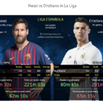 Ronaldo vs Messi – the greatest rivalry