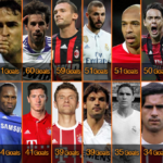 Every GOAL from Champions League restart | 2020 Highlights